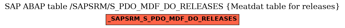 E-R Diagram for table /SAPSRM/S_PDO_MDF_DO_RELEASES (Meatdat table for releases)