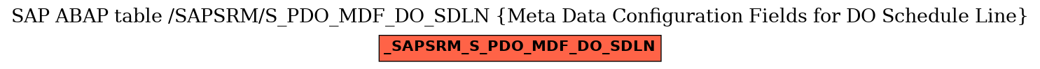 E-R Diagram for table /SAPSRM/S_PDO_MDF_DO_SDLN (Meta Data Configuration Fields for DO Schedule Line)