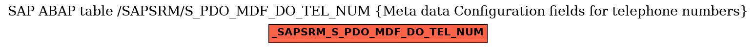 E-R Diagram for table /SAPSRM/S_PDO_MDF_DO_TEL_NUM (Meta data Configuration fields for telephone numbers)