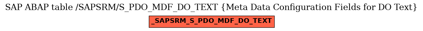 E-R Diagram for table /SAPSRM/S_PDO_MDF_DO_TEXT (Meta Data Configuration Fields for DO Text)