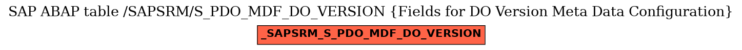 E-R Diagram for table /SAPSRM/S_PDO_MDF_DO_VERSION (Fields for DO Version Meta Data Configuration)
