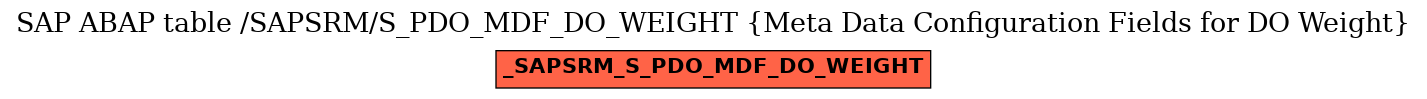 E-R Diagram for table /SAPSRM/S_PDO_MDF_DO_WEIGHT (Meta Data Configuration Fields for DO Weight)