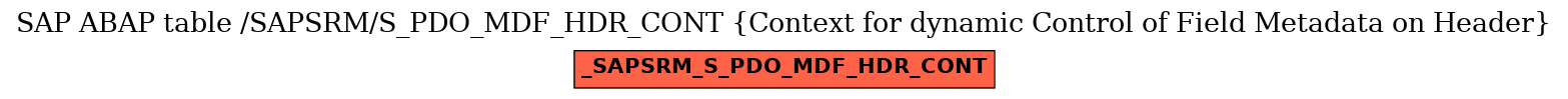 E-R Diagram for table /SAPSRM/S_PDO_MDF_HDR_CONT (Context for dynamic Control of Field Metadata on Header)