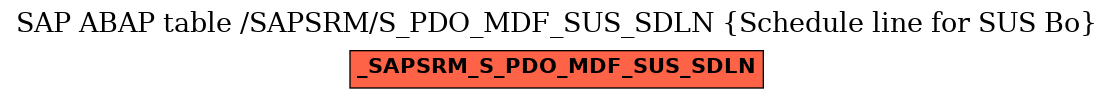 E-R Diagram for table /SAPSRM/S_PDO_MDF_SUS_SDLN (Schedule line for SUS Bo)