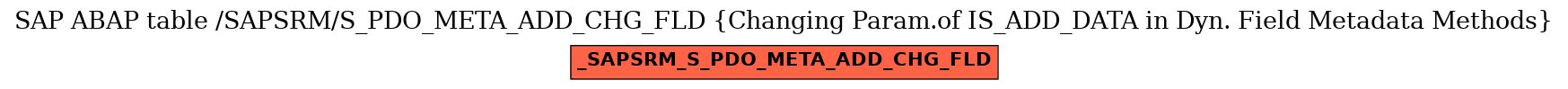 E-R Diagram for table /SAPSRM/S_PDO_META_ADD_CHG_FLD (Changing Param.of IS_ADD_DATA in Dyn. Field Metadata Methods)