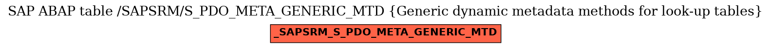 E-R Diagram for table /SAPSRM/S_PDO_META_GENERIC_MTD (Generic dynamic metadata methods for look-up tables)
