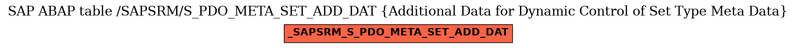 E-R Diagram for table /SAPSRM/S_PDO_META_SET_ADD_DAT (Additional Data for Dynamic Control of Set Type Meta Data)