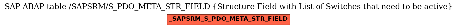 E-R Diagram for table /SAPSRM/S_PDO_META_STR_FIELD (Structure Field with List of Switches that need to be active)