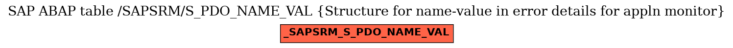 E-R Diagram for table /SAPSRM/S_PDO_NAME_VAL (Structure for name-value in error details for appln monitor)