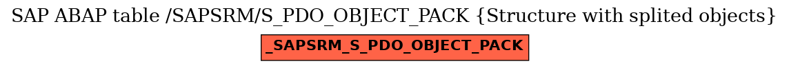 E-R Diagram for table /SAPSRM/S_PDO_OBJECT_PACK (Structure with splited objects)