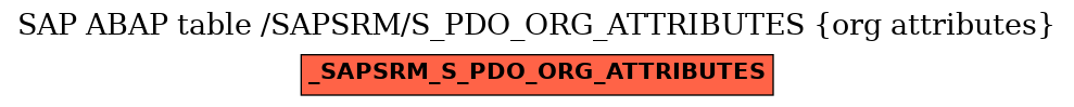 E-R Diagram for table /SAPSRM/S_PDO_ORG_ATTRIBUTES (org attributes)