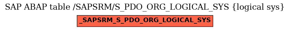 E-R Diagram for table /SAPSRM/S_PDO_ORG_LOGICAL_SYS (logical sys)