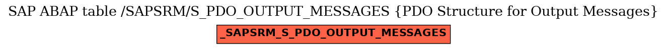 E-R Diagram for table /SAPSRM/S_PDO_OUTPUT_MESSAGES (PDO Structure for Output Messages)