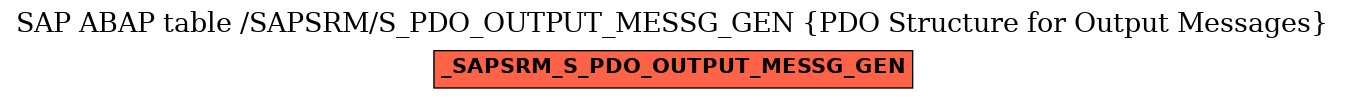 E-R Diagram for table /SAPSRM/S_PDO_OUTPUT_MESSG_GEN (PDO Structure for Output Messages)