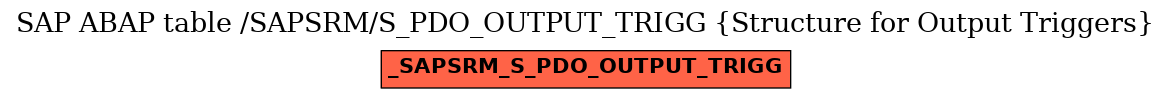 E-R Diagram for table /SAPSRM/S_PDO_OUTPUT_TRIGG (Structure for Output Triggers)