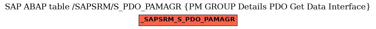 E-R Diagram for table /SAPSRM/S_PDO_PAMAGR (PM GROUP Details PDO Get Data Interface)