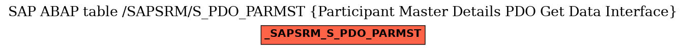 E-R Diagram for table /SAPSRM/S_PDO_PARMST (Participant Master Details PDO Get Data Interface)