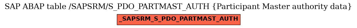 E-R Diagram for table /SAPSRM/S_PDO_PARTMAST_AUTH (Participant Master authority data)