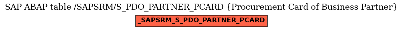 E-R Diagram for table /SAPSRM/S_PDO_PARTNER_PCARD (Procurement Card of Business Partner)