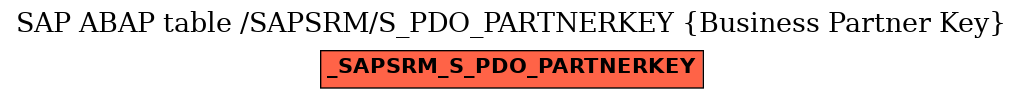 E-R Diagram for table /SAPSRM/S_PDO_PARTNERKEY (Business Partner Key)