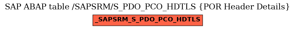 E-R Diagram for table /SAPSRM/S_PDO_PCO_HDTLS (POR Header Details)