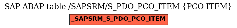 E-R Diagram for table /SAPSRM/S_PDO_PCO_ITEM (PCO ITEM)