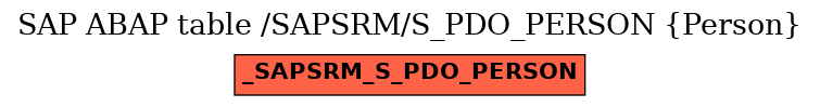 E-R Diagram for table /SAPSRM/S_PDO_PERSON (Person)