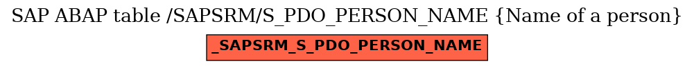 E-R Diagram for table /SAPSRM/S_PDO_PERSON_NAME (Name of a person)