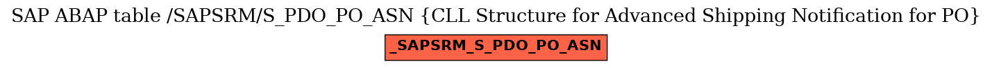 E-R Diagram for table /SAPSRM/S_PDO_PO_ASN (CLL Structure for Advanced Shipping Notification for PO)