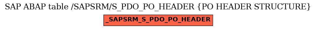 E-R Diagram for table /SAPSRM/S_PDO_PO_HEADER (PO HEADER STRUCTURE)