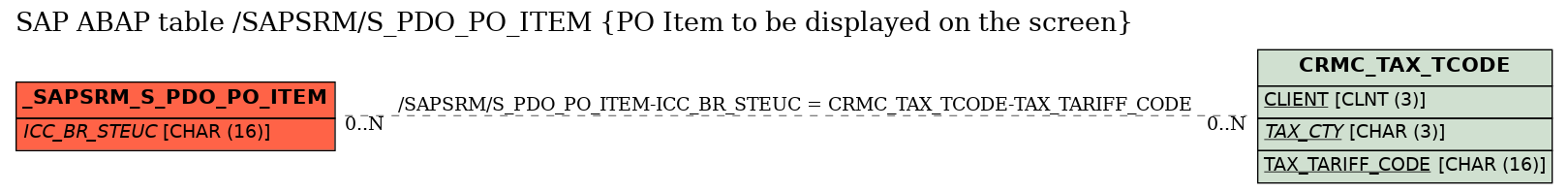 E-R Diagram for table /SAPSRM/S_PDO_PO_ITEM (PO Item to be displayed on the screen)