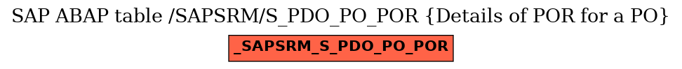 E-R Diagram for table /SAPSRM/S_PDO_PO_POR (Details of POR for a PO)