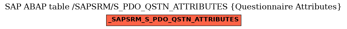 E-R Diagram for table /SAPSRM/S_PDO_QSTN_ATTRIBUTES (Questionnaire Attributes)