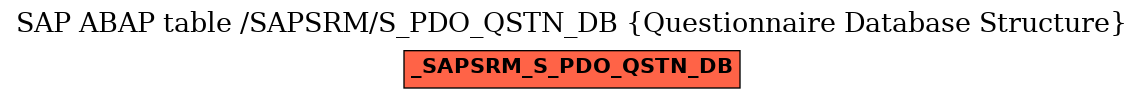 E-R Diagram for table /SAPSRM/S_PDO_QSTN_DB (Questionnaire Database Structure)