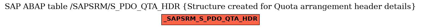E-R Diagram for table /SAPSRM/S_PDO_QTA_HDR (Structure created for Quota arrangement header details)