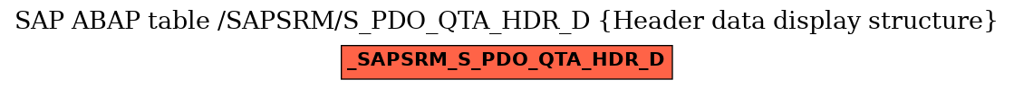 E-R Diagram for table /SAPSRM/S_PDO_QTA_HDR_D (Header data display structure)