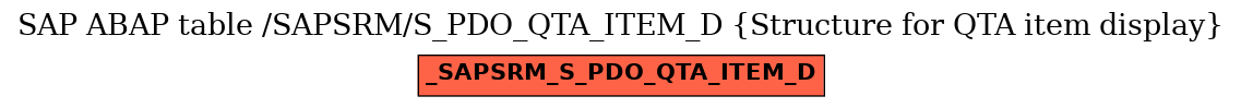 E-R Diagram for table /SAPSRM/S_PDO_QTA_ITEM_D (Structure for QTA item display)