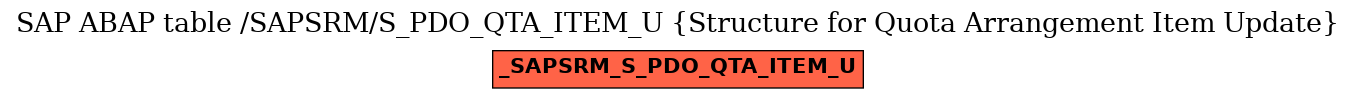 E-R Diagram for table /SAPSRM/S_PDO_QTA_ITEM_U (Structure for Quota Arrangement Item Update)