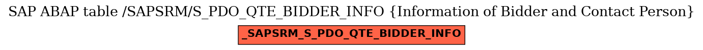 E-R Diagram for table /SAPSRM/S_PDO_QTE_BIDDER_INFO (Information of Bidder and Contact Person)