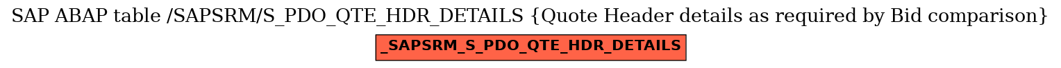 E-R Diagram for table /SAPSRM/S_PDO_QTE_HDR_DETAILS (Quote Header details as required by Bid comparison)