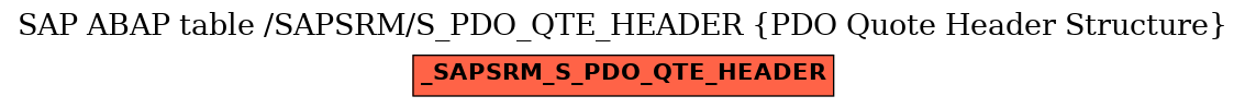 E-R Diagram for table /SAPSRM/S_PDO_QTE_HEADER (PDO Quote Header Structure)