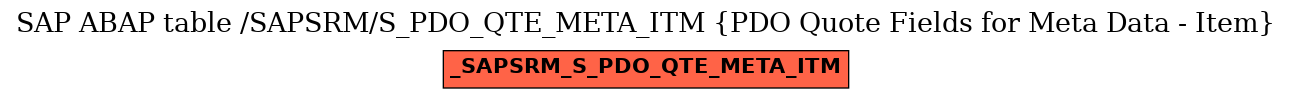 E-R Diagram for table /SAPSRM/S_PDO_QTE_META_ITM (PDO Quote Fields for Meta Data - Item)