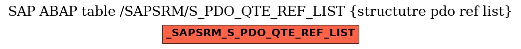 E-R Diagram for table /SAPSRM/S_PDO_QTE_REF_LIST (structutre pdo ref list)