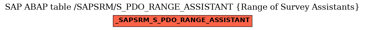 E-R Diagram for table /SAPSRM/S_PDO_RANGE_ASSISTANT (Range of Survey Assistants)