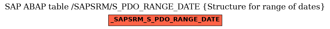 E-R Diagram for table /SAPSRM/S_PDO_RANGE_DATE (Structure for range of dates)