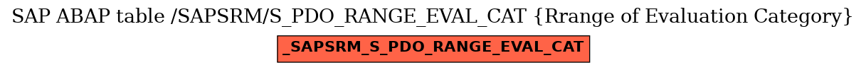 E-R Diagram for table /SAPSRM/S_PDO_RANGE_EVAL_CAT (Rrange of Evaluation Category)
