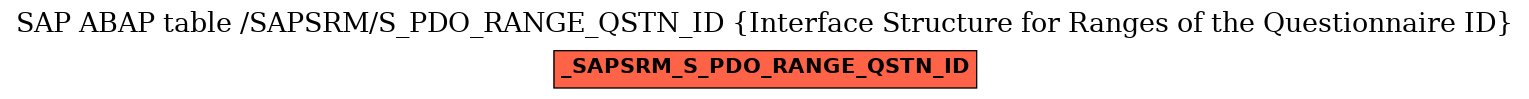E-R Diagram for table /SAPSRM/S_PDO_RANGE_QSTN_ID (Interface Structure for Ranges of the Questionnaire ID)