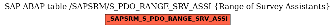 E-R Diagram for table /SAPSRM/S_PDO_RANGE_SRV_ASSI (Range of Survey Assistants)