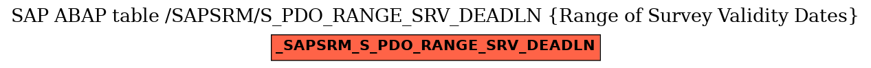 E-R Diagram for table /SAPSRM/S_PDO_RANGE_SRV_DEADLN (Range of Survey Validity Dates)
