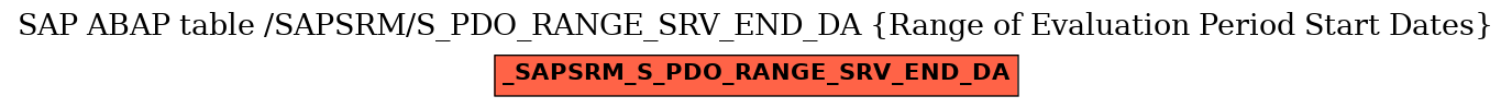 E-R Diagram for table /SAPSRM/S_PDO_RANGE_SRV_END_DA (Range of Evaluation Period Start Dates)